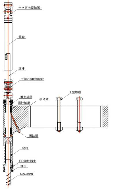 ER萬(wàn)向節(jié)組件